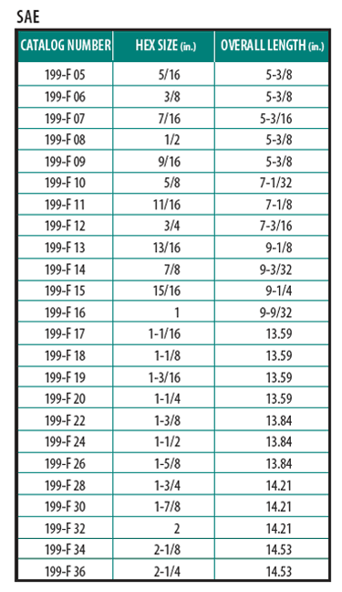 table of 199 wrench sizes