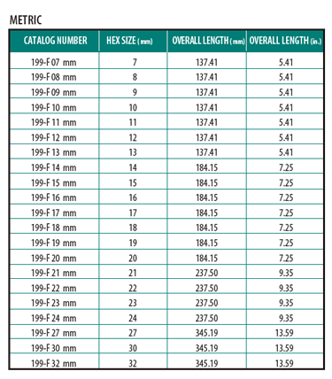 table of 199 F metric sizes
