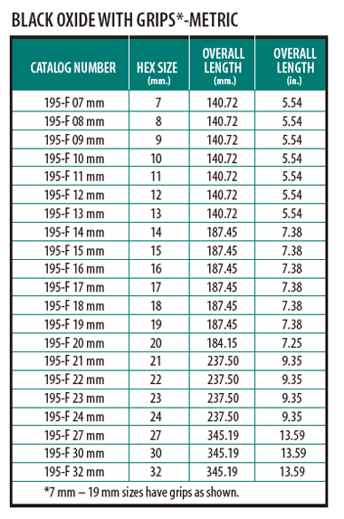 table of 195F metric  size 